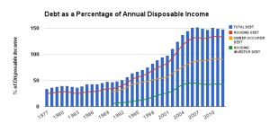 percentage-of-annual-disposable-income.ashx
